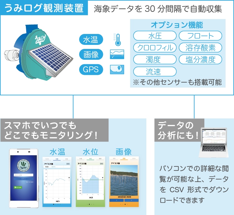 海象データを30分間隔で自動収集